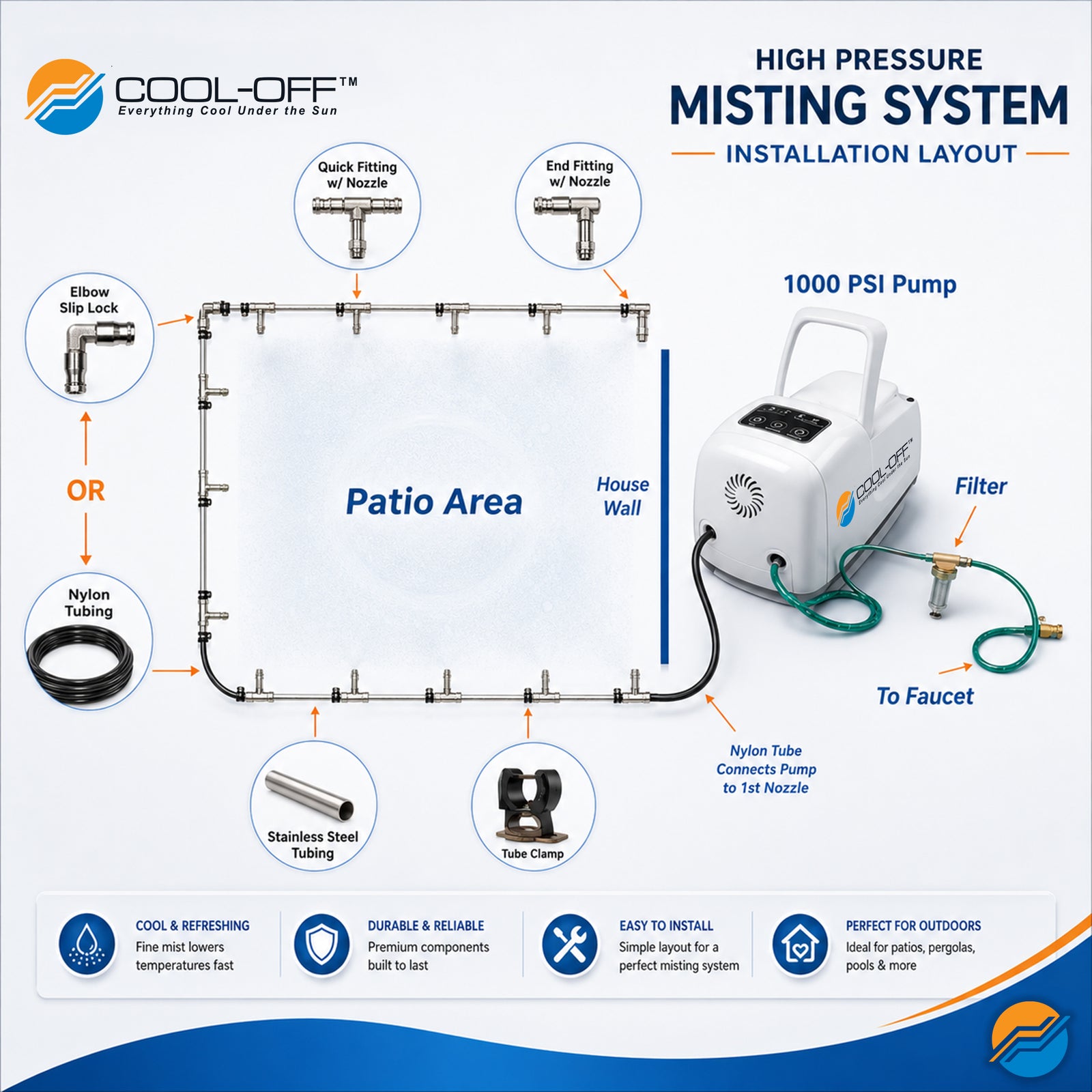 An installation layout diagram for a high pressure misting system, showing a white pump, hose, filter, stainless steel tubing, and fittings connected to a patio area and house wall, with labeled callouts and feature icons.